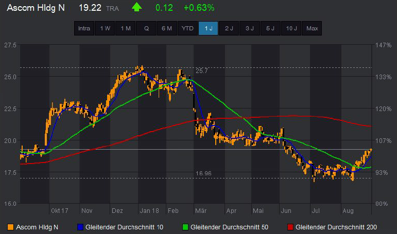 Trading-News Ascom Update.png