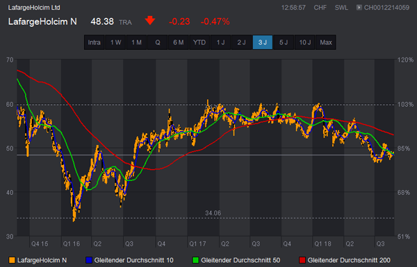 Kauf LafargeHolcim.png