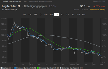 Logitech Kauf Mai 2022 Logitech Kauf Mai 2022