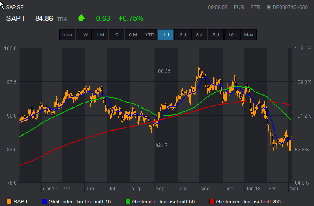 Trading-News SAP.png