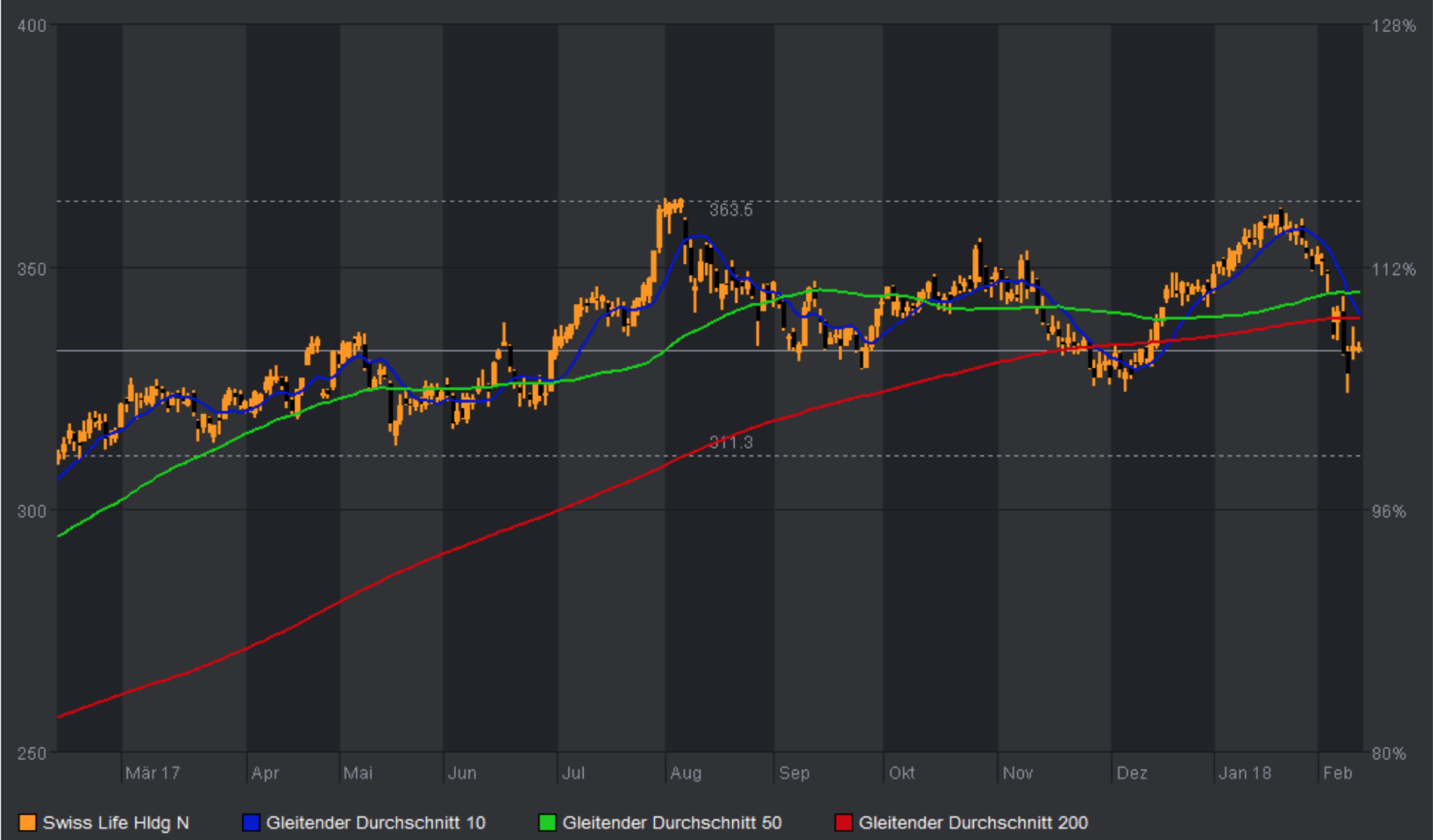 Bildschirmfoto 2018-03-02 um 18.20.06.png