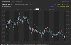 Baloise Verkauf Baloise Verkauf