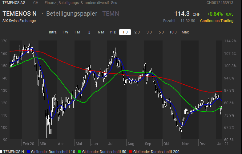 Trading-News Temenos.png