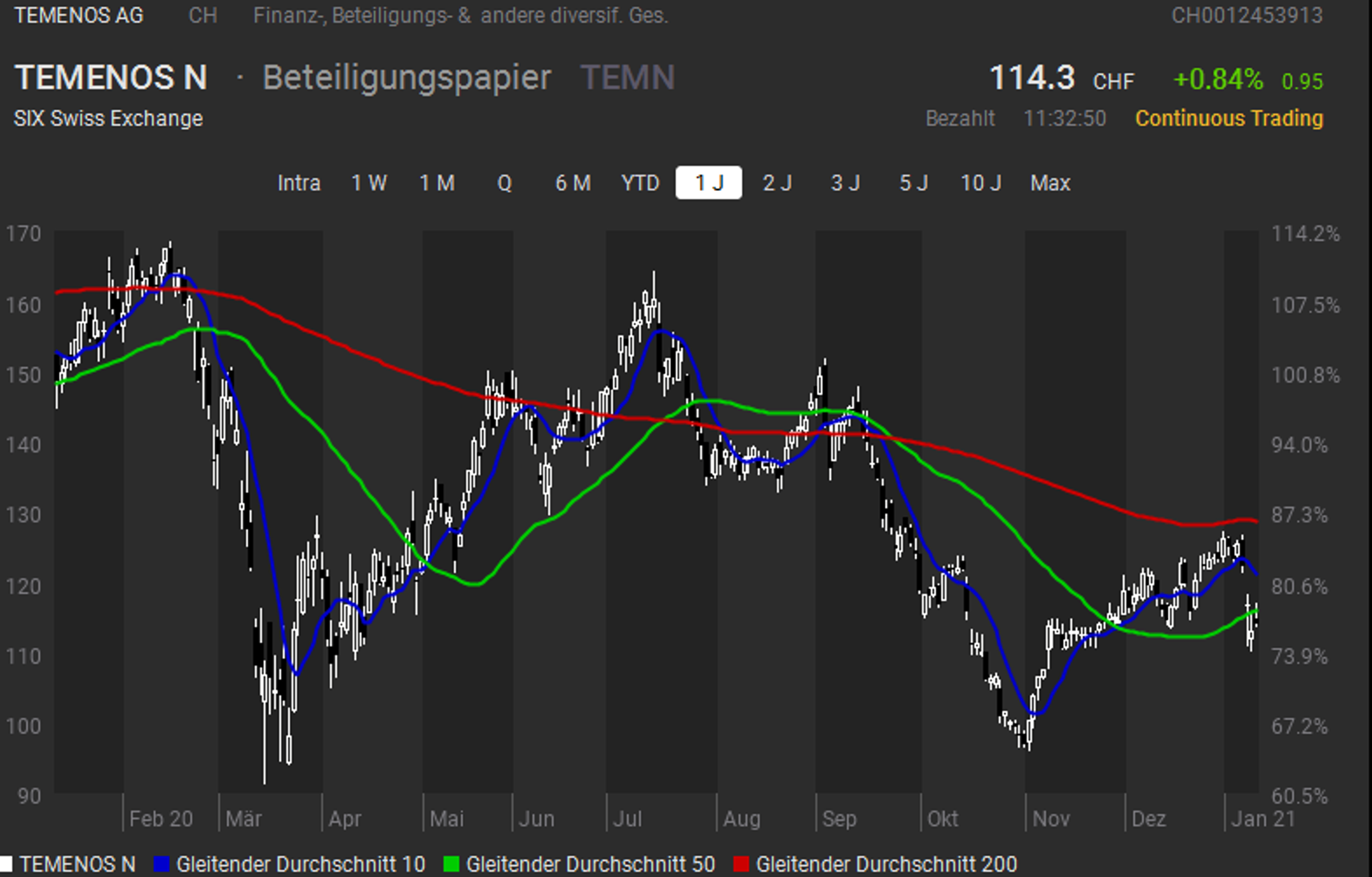 Trading-News Temenos.png