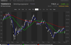 Trading-News Temenos.png Trading-News Temenos.png