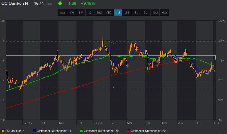 Trading-News OERL Update.png