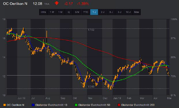 Trading-News Oerlikon.png