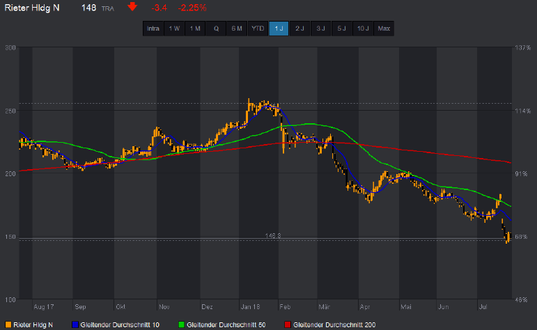 Trading-News RIEN.png