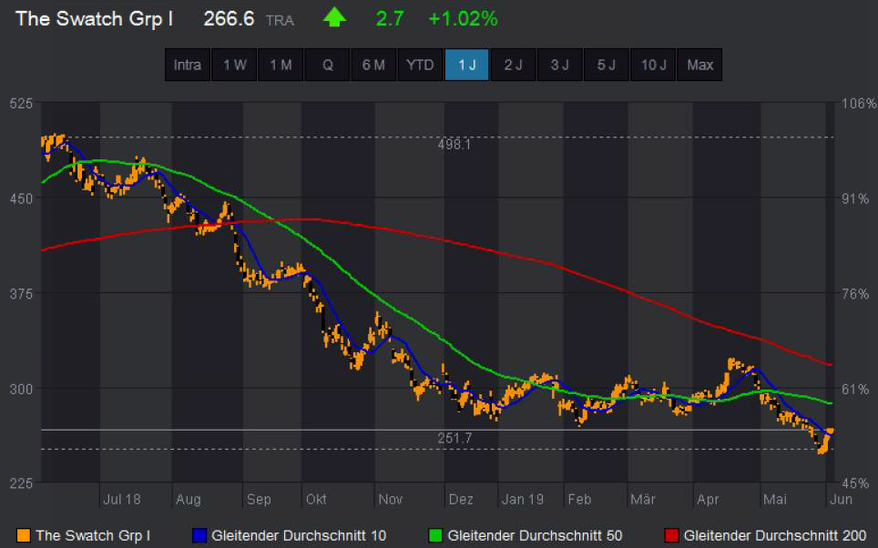 Trading-News Swatch.png