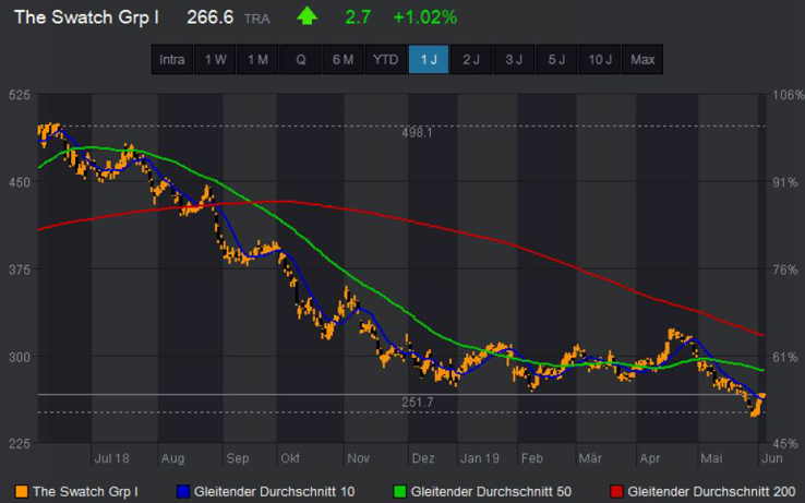 Trading-News Swatch.png Trading-News Swatch.png