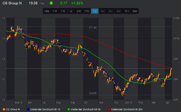 Trading-News CS Update.png