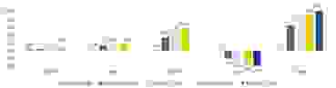 Performance_Vergleich Passiv.png Performance_Vergleich Passiv.png