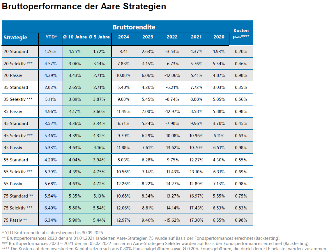 Performance im Überblick.png
