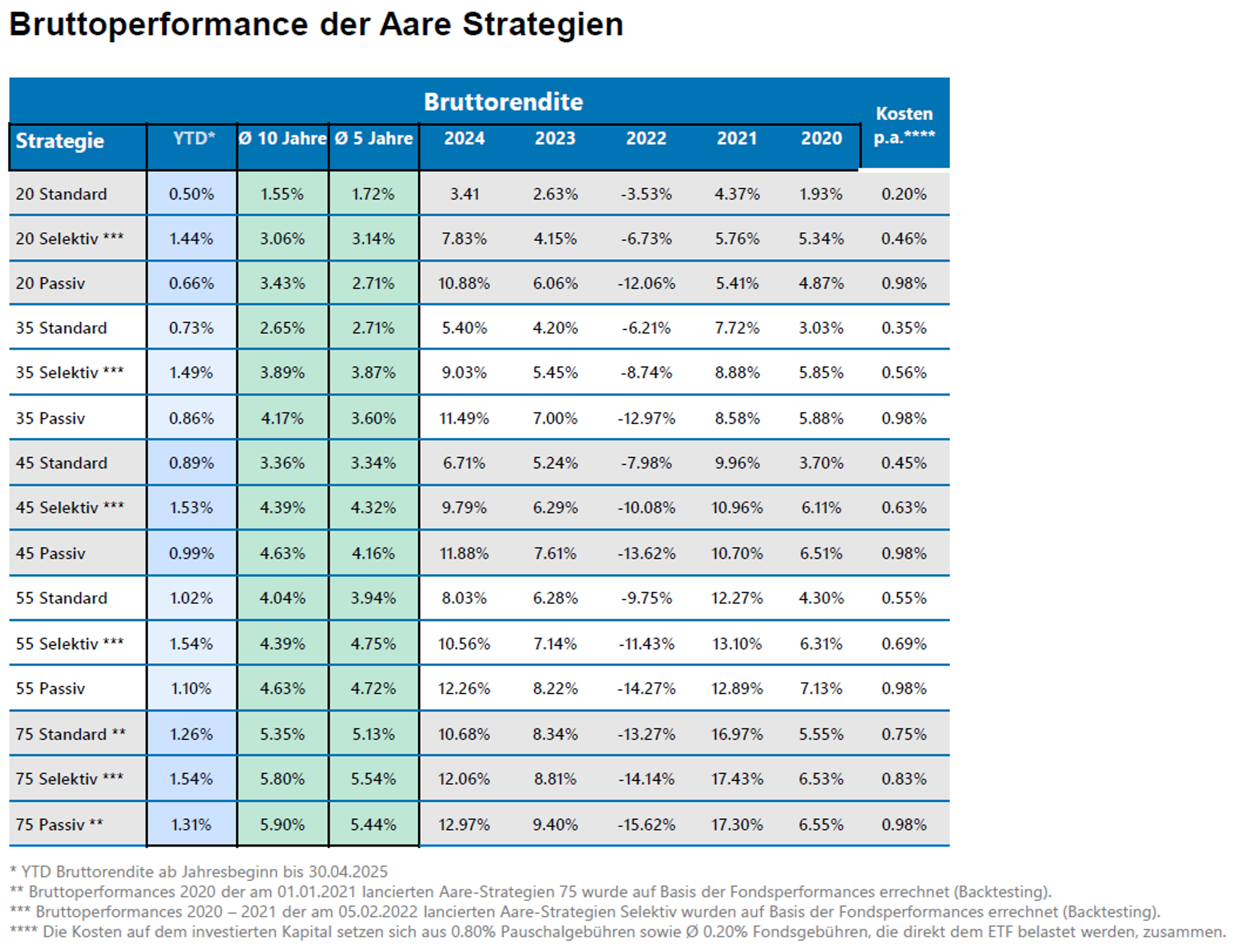 Performance im Überblick.png