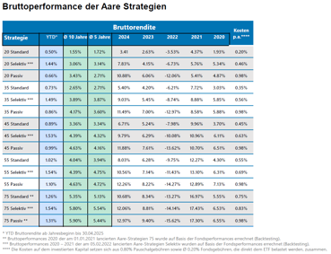Performance im Überblick.png Performance im Überblick.png