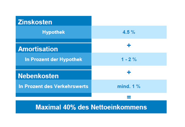Tragbarkeit Tragbarkeit