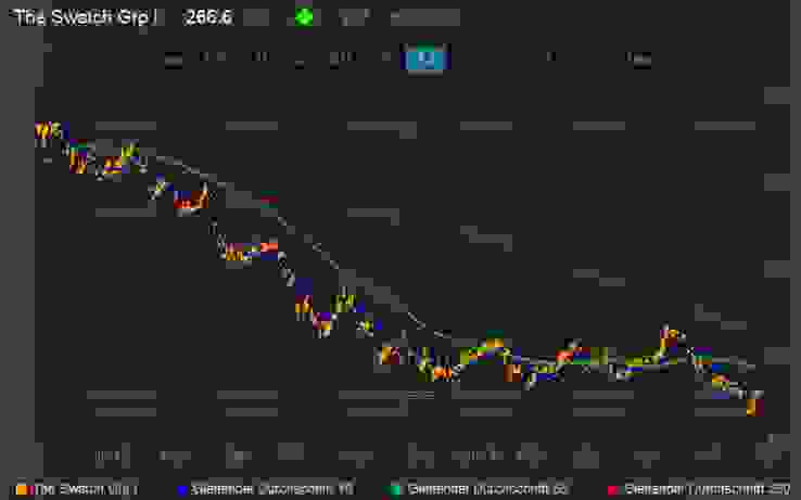 Trading-News Swatch.png