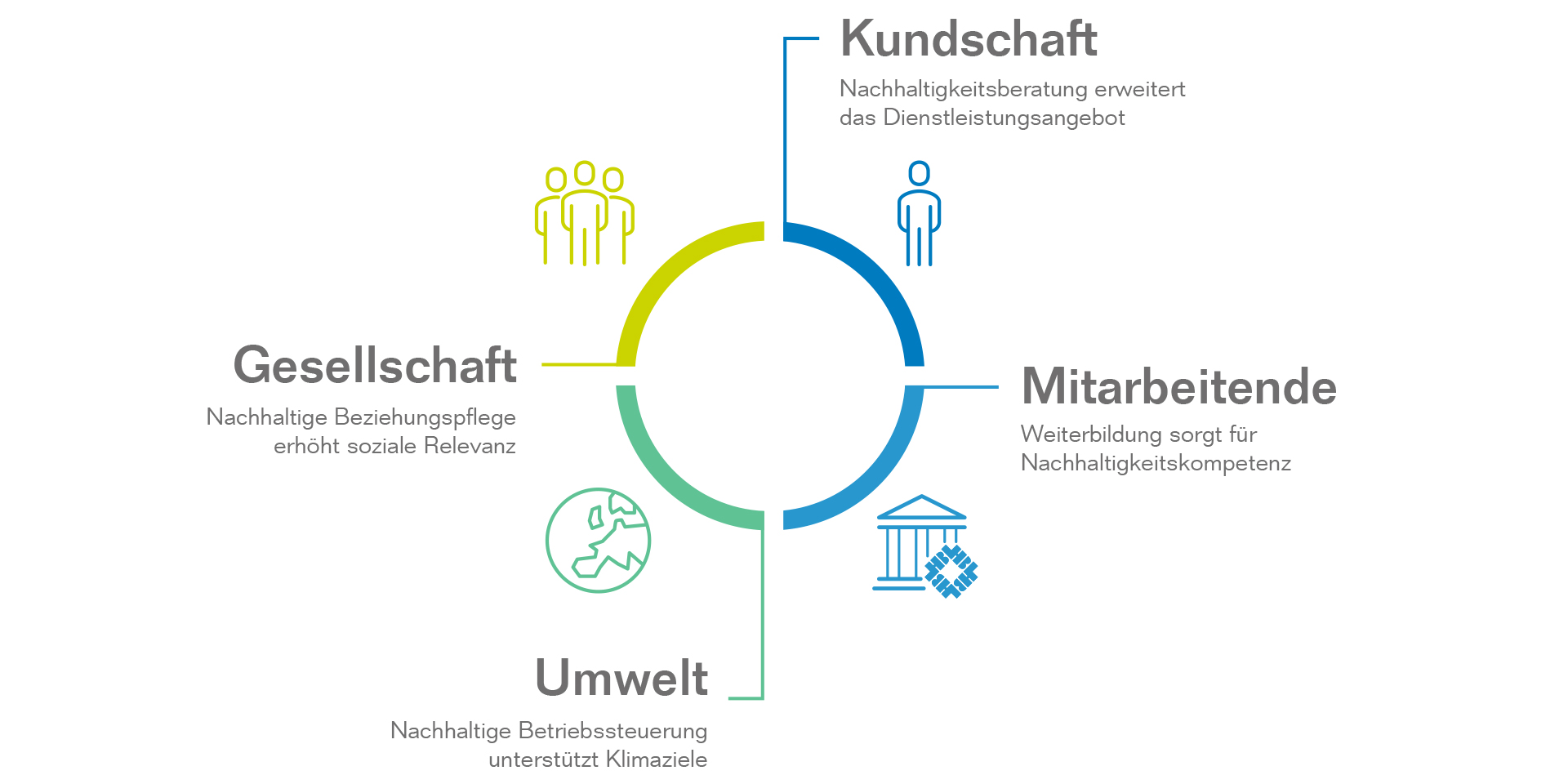 Nachhaltigkeitsgrafik