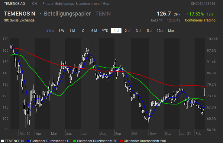 Temenos-Verkauf.png Temenos-Verkauf.png