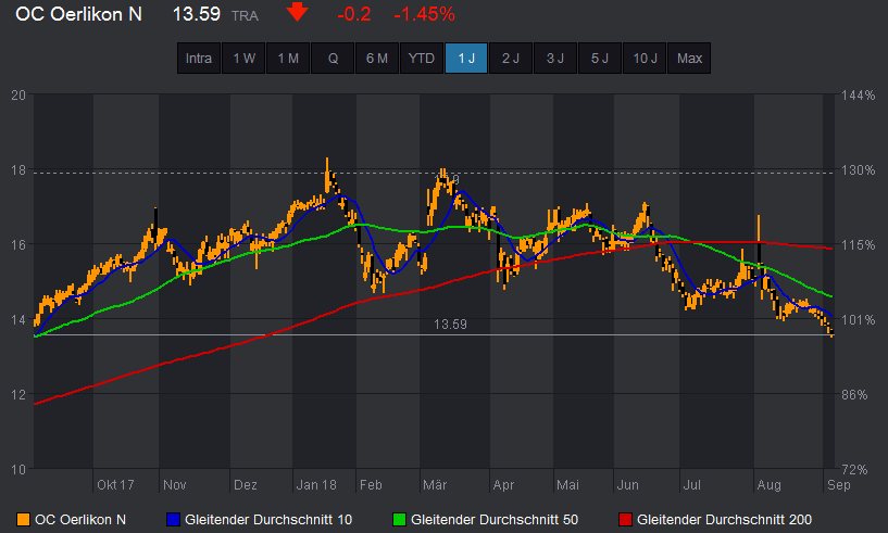 Oerlikon Update 2.png