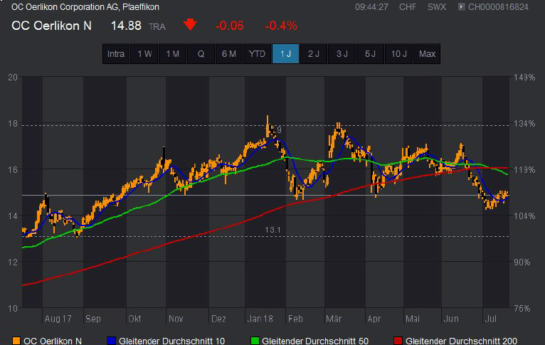 Trading-News OERL.png