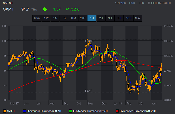 Trading-News SAP Update.png