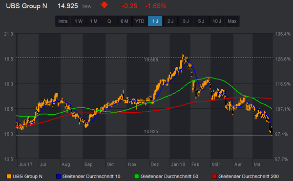 UBS Group N Update.png