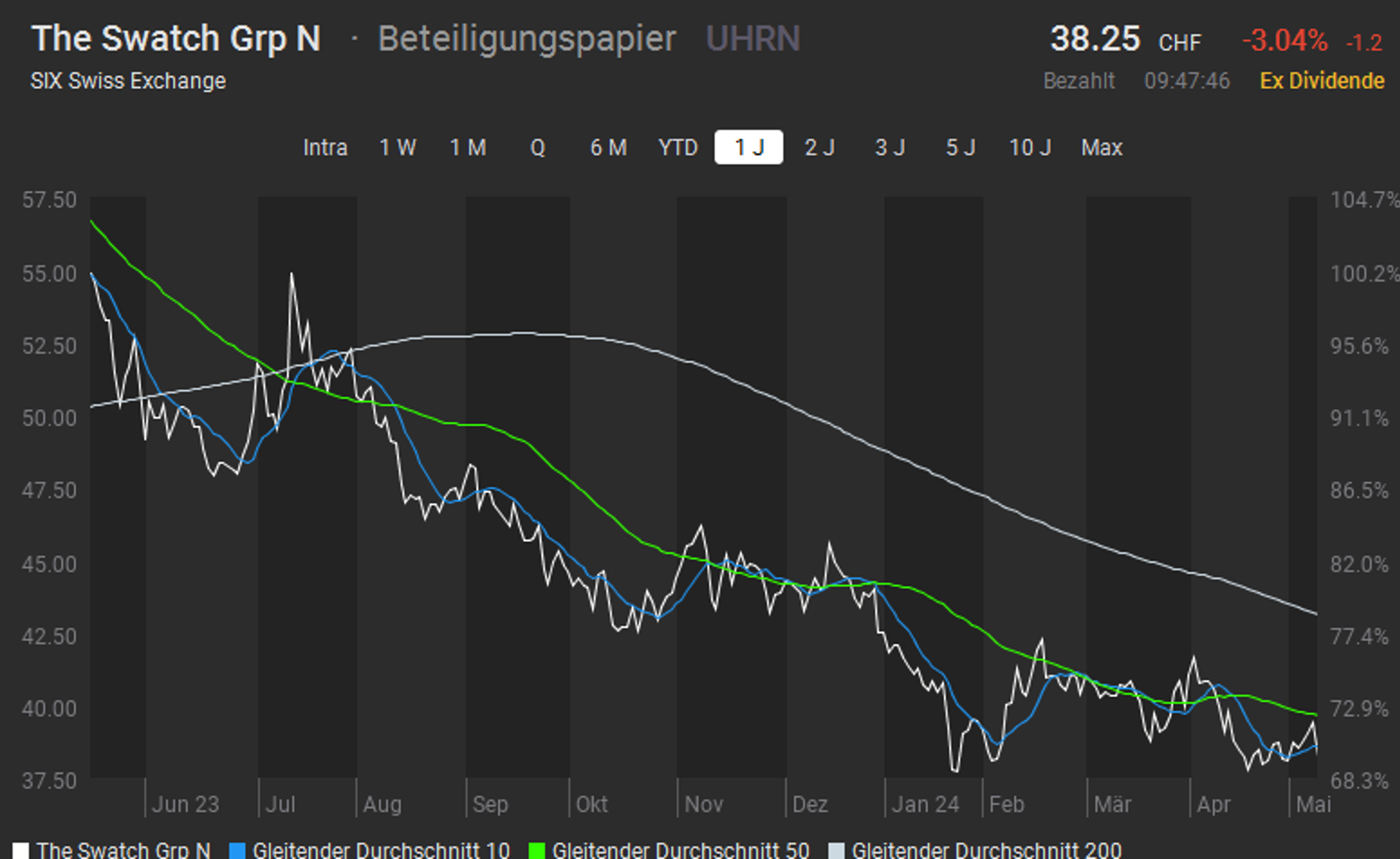 Anpassung Swatch Namen