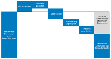 Steueraspekte Steueraspekte