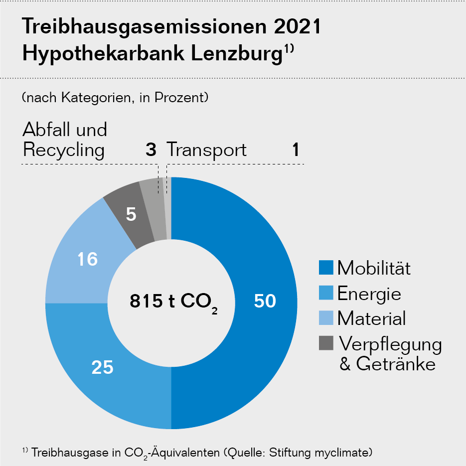 Grafik Nachhaltigkeit Web