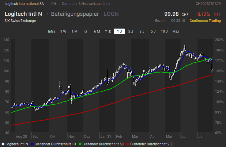 Logitech (1) Logitech (1)