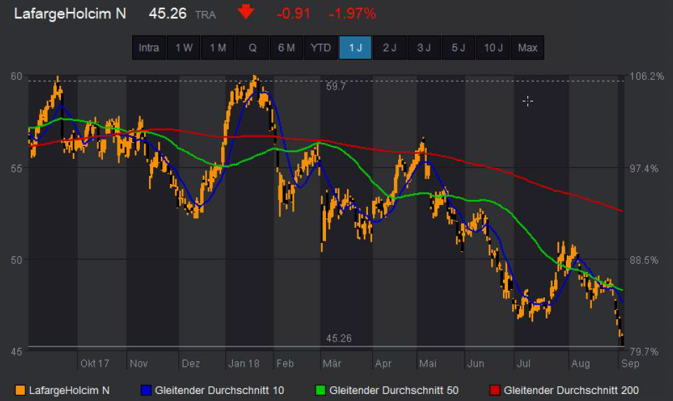 Trading-News LafargeHolcim Update.png