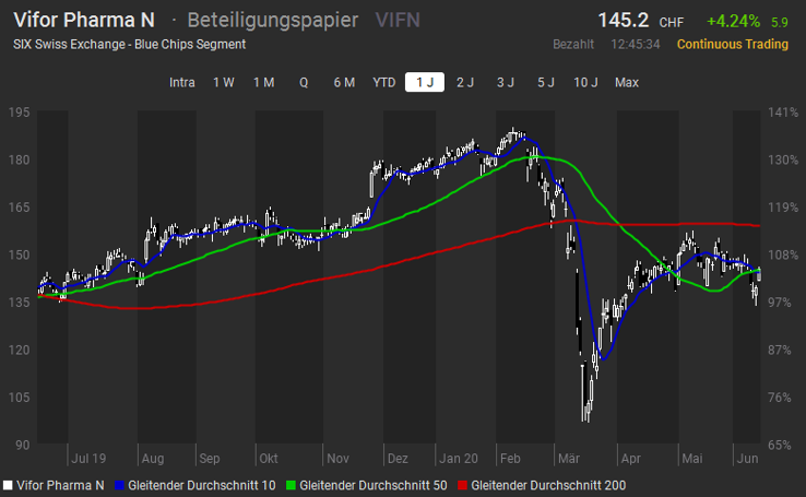 Kauf Vifor.png Kauf Vifor.png